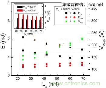 能源專家偏愛(ài)切換損耗少2倍的HS3 IGBT不是沒(méi)道理！