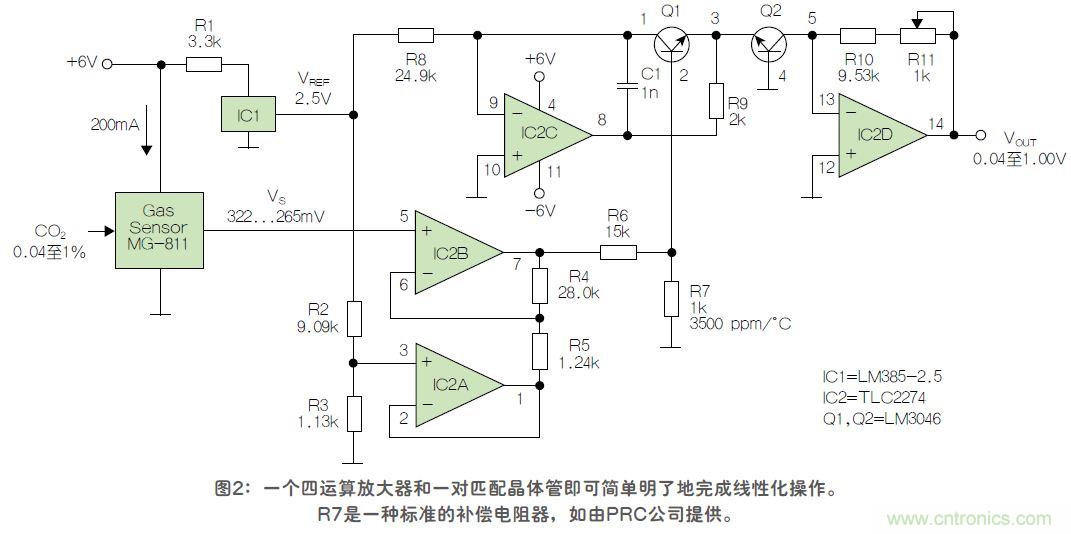 反對(duì)數(shù)轉(zhuǎn)換器如何線性化二氧化碳傳感器？