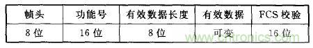 ZigBee與WiFi首次合作，雙模網(wǎng)關(guān)的設(shè)計與實現(xiàn)