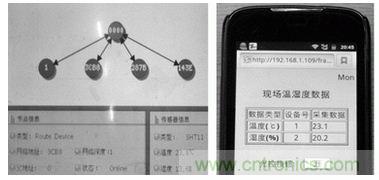 ZigBee與WiFi首次合作，雙模網(wǎng)關(guān)的設(shè)計與實現(xiàn)