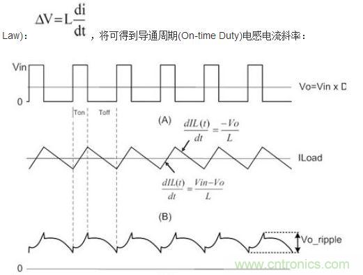 (A)LX的波形；(B)電感電流的波形；(C)輸出紋波波形