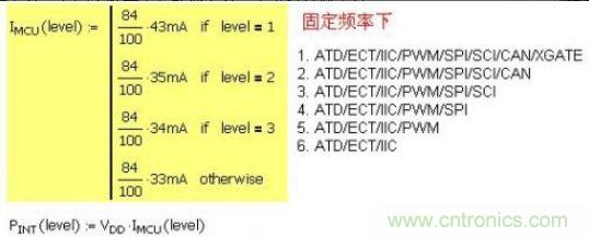 精彩解析：如何計算單片機(jī)功耗？