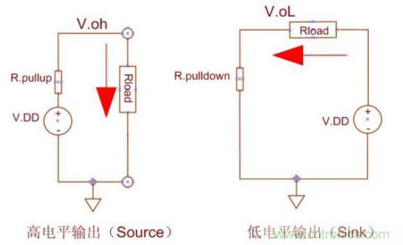 精彩解析：如何計算單片機(jī)功耗？