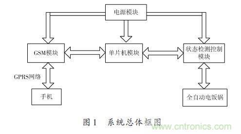 全自動(dòng)電飯鍋都能遠(yuǎn)程智能控制，還有什么不可能