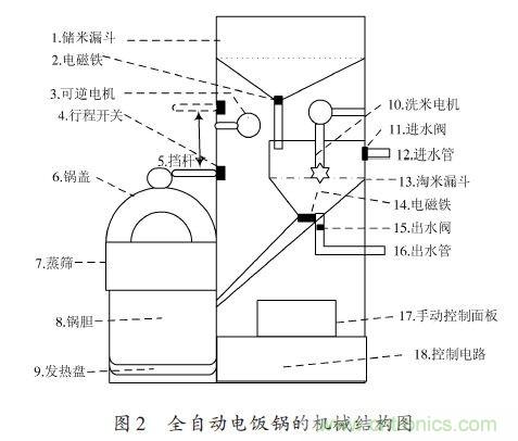 全自動(dòng)電飯鍋都能遠(yuǎn)程智能控制，還有什么不可能