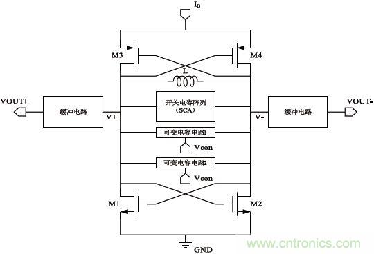 低功耗、低相位噪聲的CMOS壓控振蕩器設(shè)計(jì)
