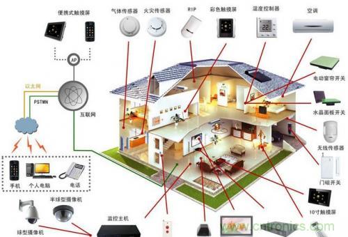 智能家居不智能，那只能算玩具！