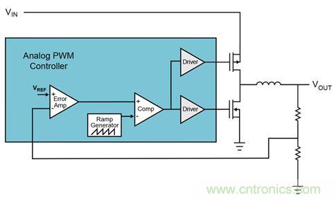 既滿足電源能效標準、又提升性能的AD/DC電源的設計