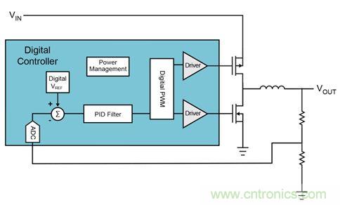 既滿足電源能效標準、又提升性能的AD/DC電源的設計
