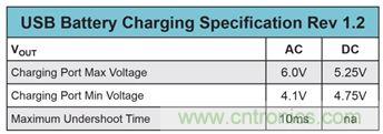 既滿足電源能效標準、又提升性能的AD/DC電源的設計