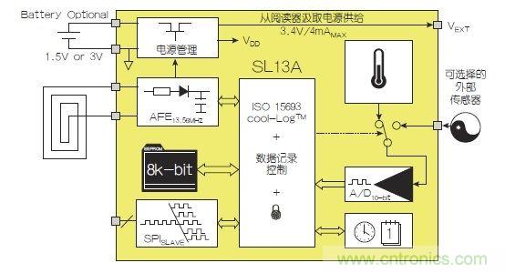 NFC傳感器將主宰射頻世界！無限可能盡在NFC