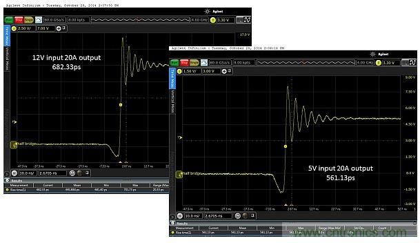 全球最快的功率開關，究竟有多快？帶你一測究竟