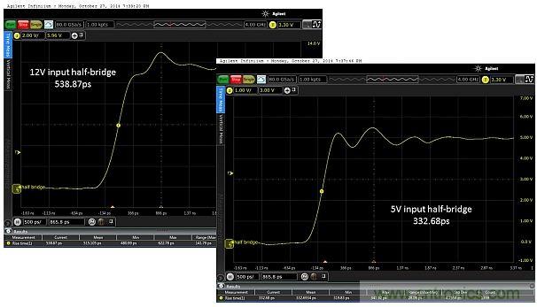 全球最快的功率開關，究竟有多快？帶你一測究竟