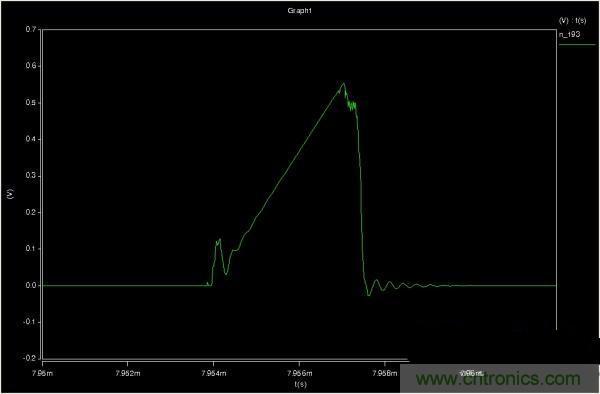 MOS管如何發(fā)力，使反激電源達(dá)到90%效率