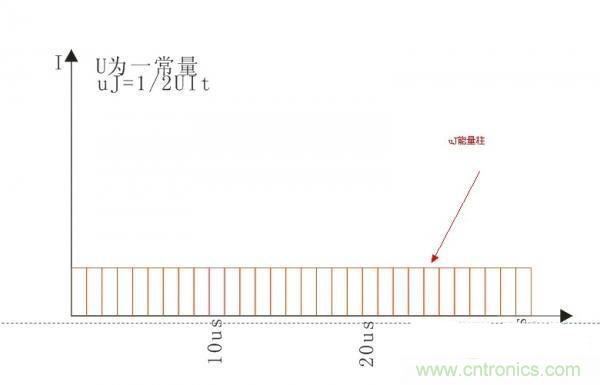 變壓器如何發(fā)力，使反激電源達(dá)到90%效率