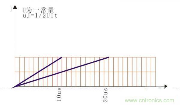 變壓器如何發(fā)力，使反激電源達(dá)到90%效率