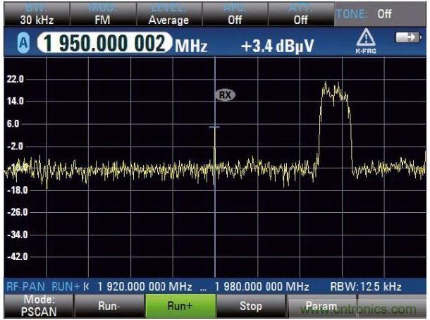 PSCAN掃描上行鏈路，UMTS電話占用3.84MHz帶寬，中心頻率（1.95GHz）顯示窄帶射頻干擾