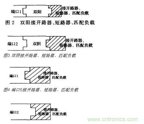 端口2接開 路器、短路器、匹配負(fù)載