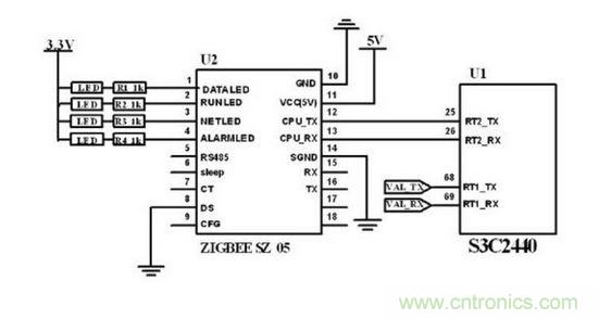 ZigBee 無(wú)線模塊與主控制電路連接圖。