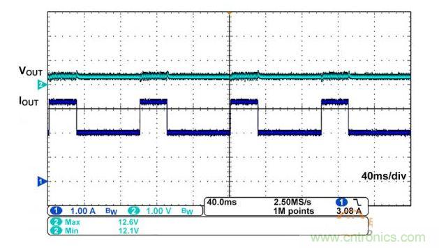 iW1770 在 12V、2A 平均輸出電流應(yīng)用中的輸出情況