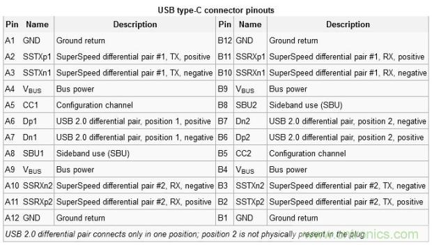 只需了解5個(gè)point，完爆USB Type C絕對(duì)沒(méi)問(wèn)題！