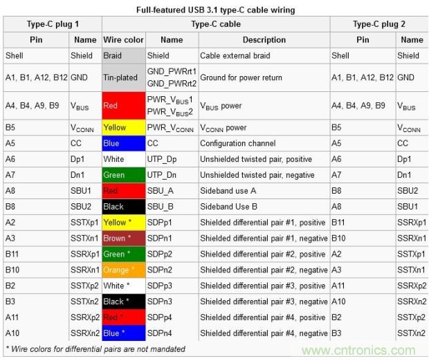 只需了解5個(gè)point，完爆USB Type C絕對(duì)沒(méi)問(wèn)題！