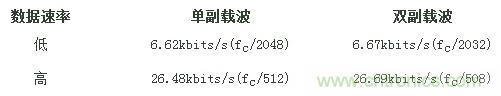 熱門分享：RFID與NFC兩種無線通訊技術(shù)有何相似之處？