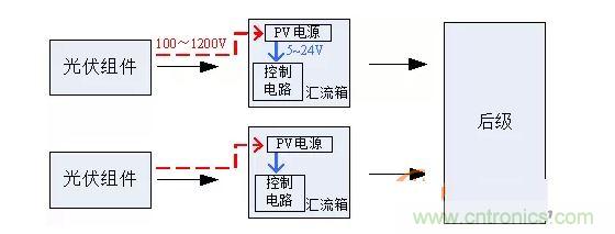 2、匯流箱供電解決方案對(duì)比