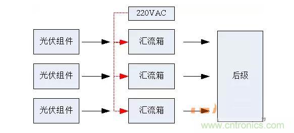 2、匯流箱供電解決方案對(duì)比