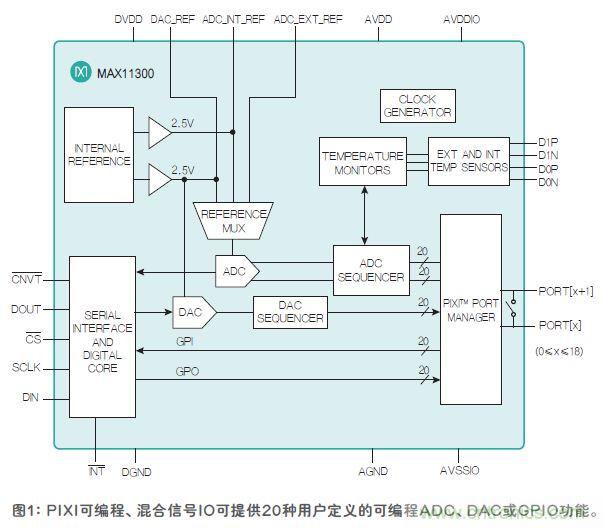 FPGA“入伙”混合信號(hào)世界，可編程模擬IC功不可沒(méi)