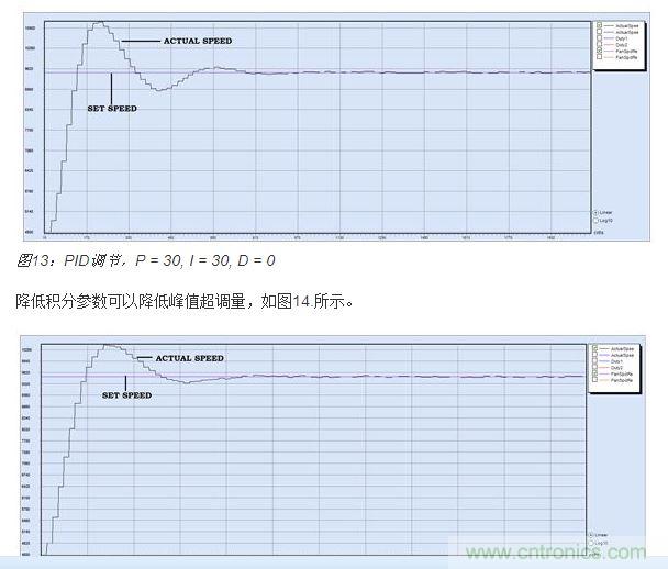 PID調(diào)節(jié)，P = 30, I = 20, D = 0