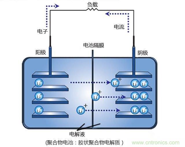 鋰電池將被替代，鎂電池或成不二選擇？