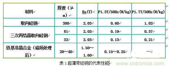 你真正了解電磁元件嗎？讓軟磁材料“拿主意”