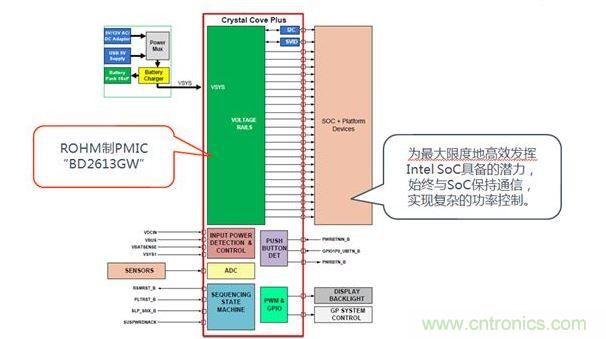采用了BD2613GW的系統(tǒng)構(gòu)成。