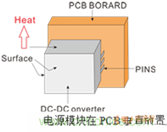 如何提升基于DC_DC模塊的電源系統(tǒng)的可靠性？
