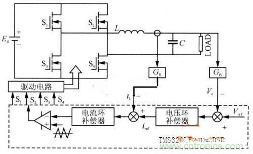 什么是微處理器重復(fù)控制？對逆變器有什么作用？
