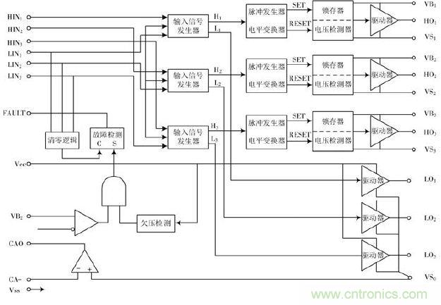 詳述變頻電源的整流、驅(qū)動(dòng)、逆變、濾波模塊