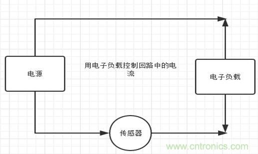 校準(zhǔn)電流傳感器，要考慮的東西不是一般的多！