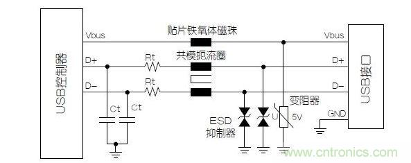 與屏蔽數(shù)據(jù)線不同，電源端不必使用小電容的靜電放電抑制器
