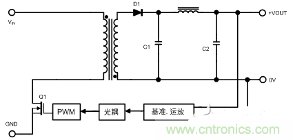 開關電源的噪聲怎么產(chǎn)生的？如何抑制？