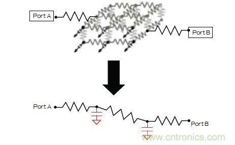 新的寄生電路提取挑戰(zhàn)，看先進(jìn)納米IC如何滿足新要求？
