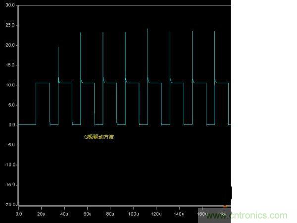 詳解buck電路中輸入、輸出電壓、占空比三者之間的關(guān)系
