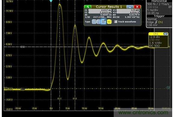 圖4 捕獲的上升時(shí)間顯示為217MHz，其顯示最快邊緣速度為1.5納秒，但事實(shí)上，是在帶寬限制下測(cè)量。