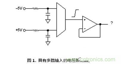 聽(tīng)過(guò)汽車超速開(kāi)罰單，放大器被抓超速聽(tīng)說(shuō)過(guò)沒(méi)？