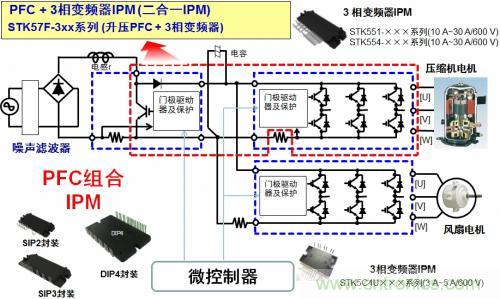 想要更節(jié)能的白家電？安森美設(shè)計(jì)來(lái)助你