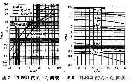 光耦在開關(guān)電源中的作用你不知道？小編告訴你