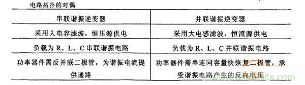 看過來！對比分析串、并聯(lián)諧振電路的特性