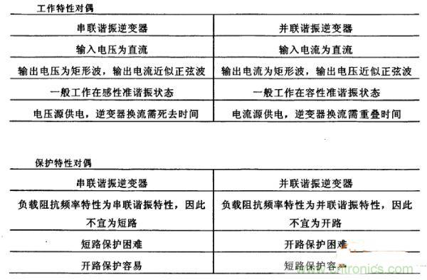 看過來！對比分析串、并聯(lián)諧振電路的特性
