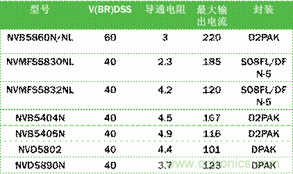 安森美自動控制的汽車空調(diào)，讓你清涼一夏！