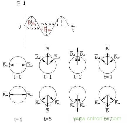 舊風(fēng)扇必須 撥一下才能轉(zhuǎn)？這是什么鬼？